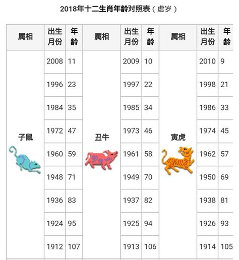 生肖虎年份|【十二生肖年份】12生肖年齡對照表、今年生肖 